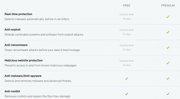 Latest Version of Malwarebytes-2.jpg