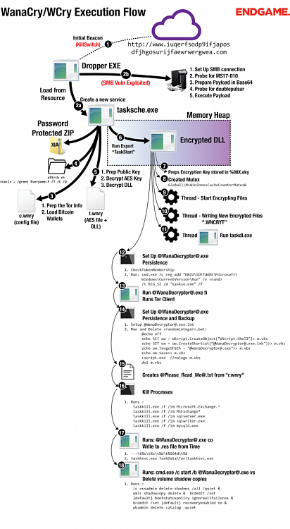 Useful WannaCry Information-wcry.png