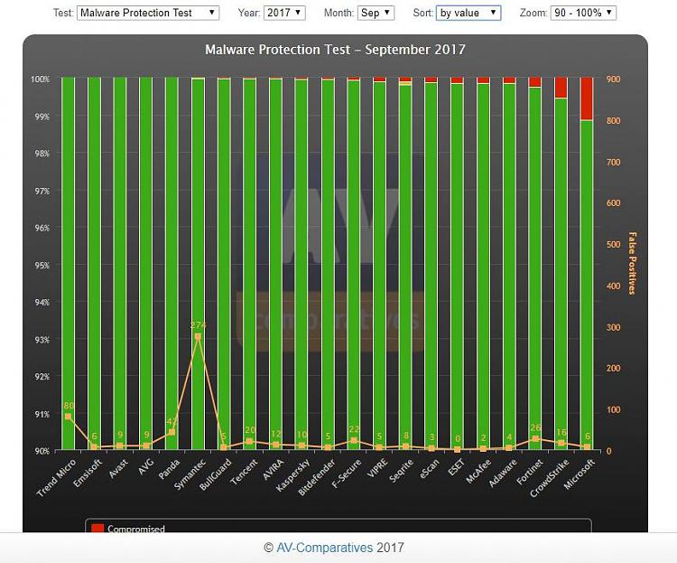 Is there still any reason to use Windows Defender?-capture_11042017_104722.jpg