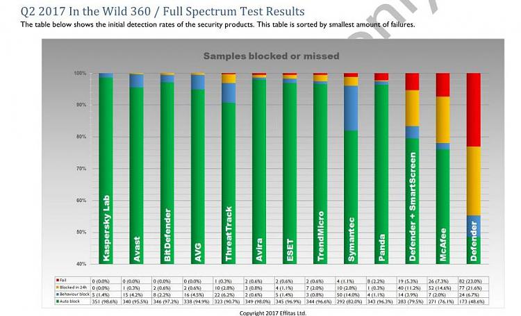 Question about WD and heuristics-capture_11042017_105455.jpg