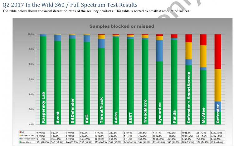 Webroot v Defender-capture_02172018_110132.jpg