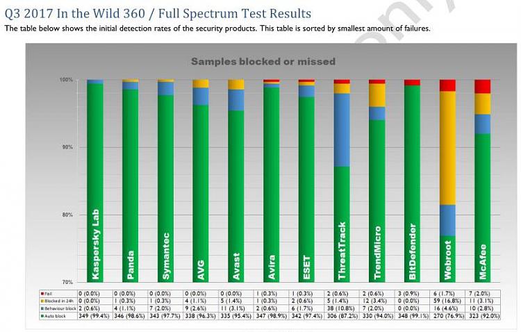 Webroot v Defender-capture_02172018_110149.jpg