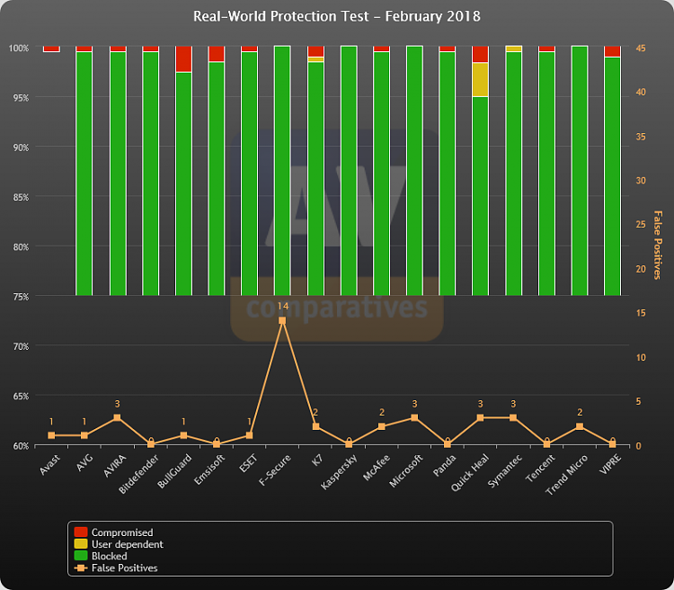 AV Comparitives Updated-image.png