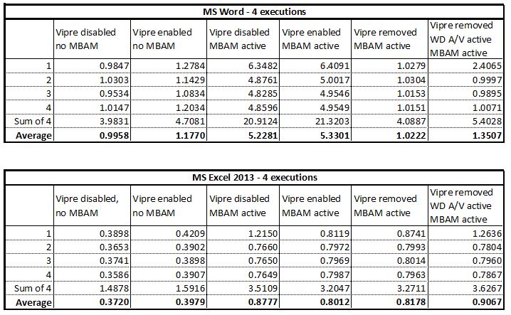 Malwarebytes slowing down MS application-mbam-wd.jpg