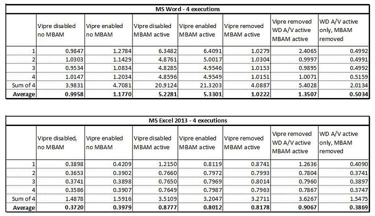 Malwarebytes slowing down MS application-wd-only-fw.jpg