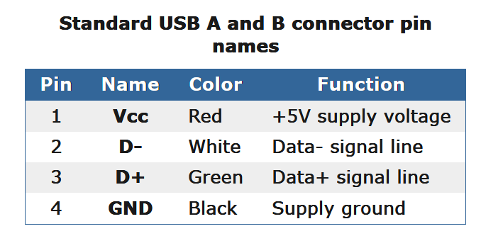 Can you get a virus/malware from powerbank?-2019-10-01_12h47_34.png