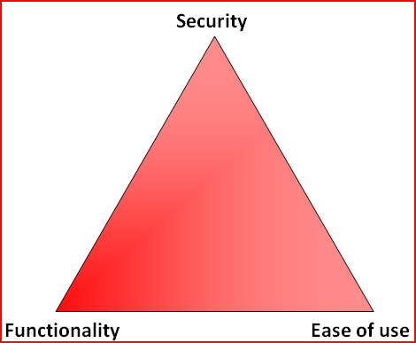 Security hardening-security-triangle.png