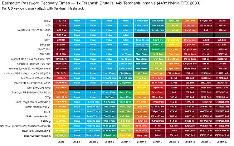 How to create strong, secure passwords by learning how to crack them-terahash-brutalis-hash-combo.jpg