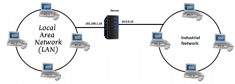 Recommendation for HW or SW firewall-networks.png