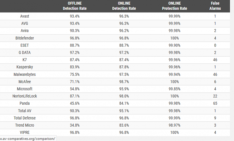 AV-Comparatives: Performance Test - April 2021-capture.pngmm.png