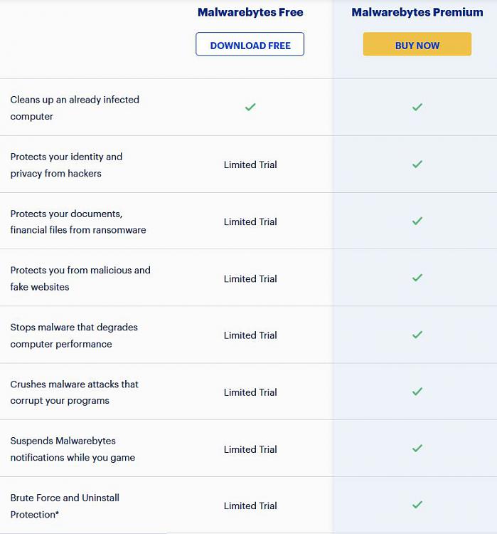 Latest Version of Malwarebytes-2021-08-20-01_55_19-antivirus-windows-10-_-windows-antivirus-_-malwarebytes-windows-10-moz.jpg