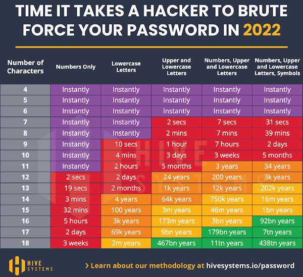 Brute force time chart-67.png