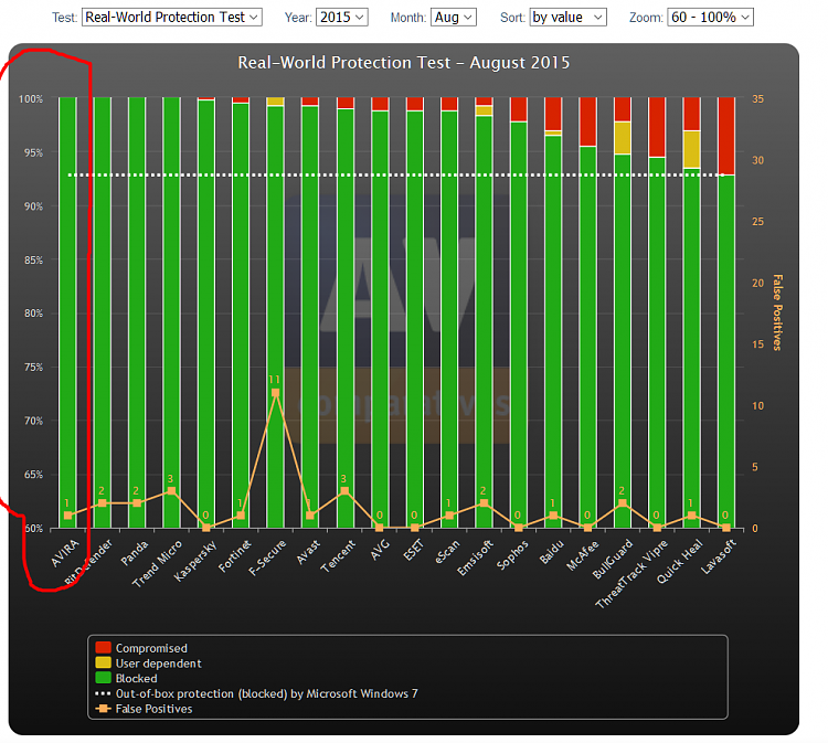 BEST Anti-Virus for Windows 10 Pro ??-wwnjeo0.png