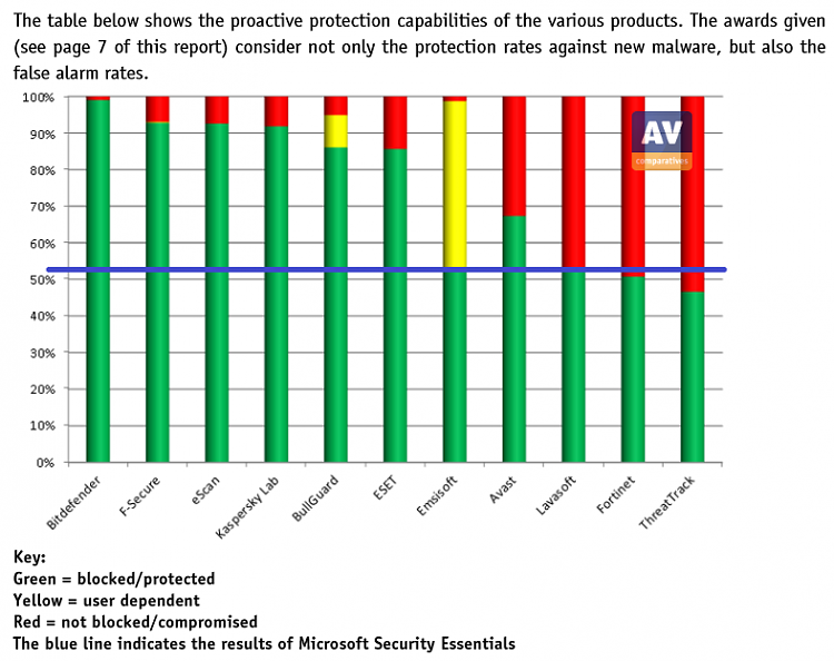 Be vary careful ... WIN uninstalls security systems.-proactive.png