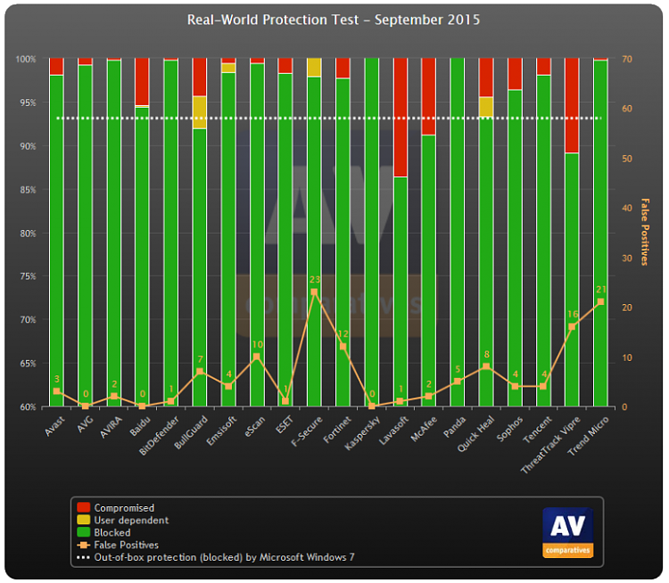 Be vary careful ... WIN uninstalls security systems.-real-world.png