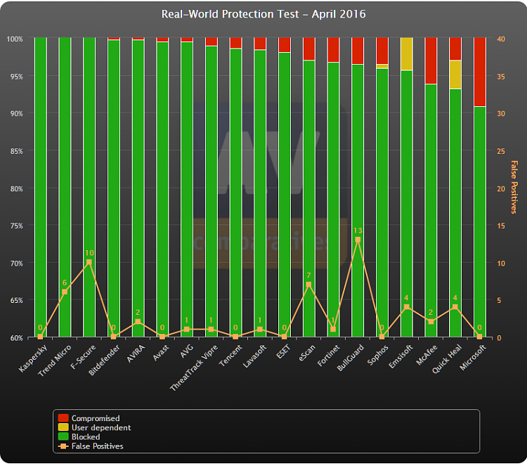 AV Comparitives Updated-image-001.png