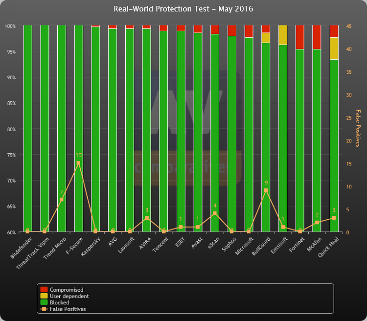 AV Comparitives Updated-image.png