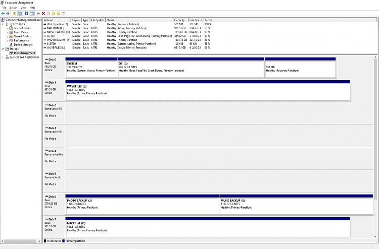 Admin and user profiles recognize different drives for backup.-diskpart.jpg