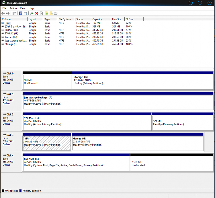 Clone C: 860 SSD to new 970 NMVe using samsung migration tool.-disk-management.png