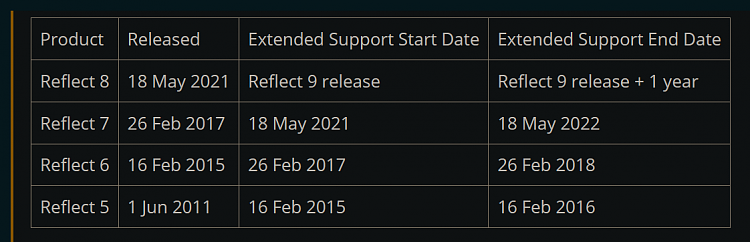 New Macrium Reflect Updates [2]-image.png