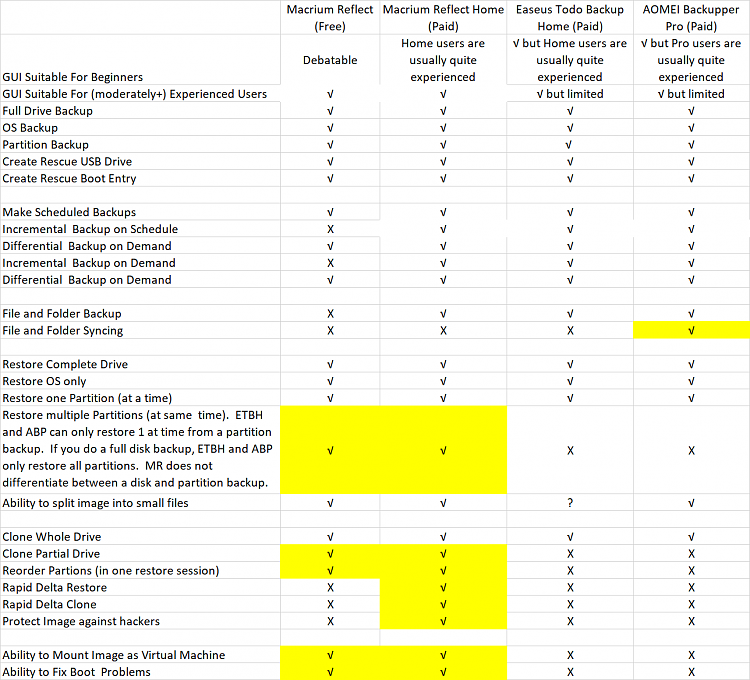 Macrium Reflect vs. EaseUS Todo Backup Home-image.png