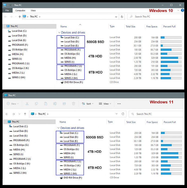 Backup in different smaller size disk or one bigger disk?-00000-hard-drives.png