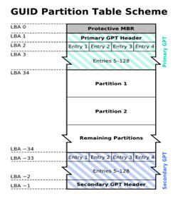 backup GPT partition table-gpt-scheme.jpg