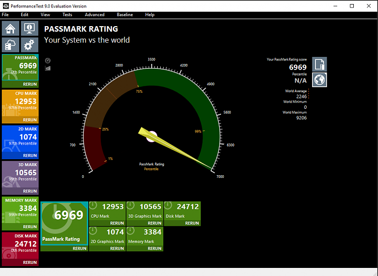 Passmark Performance Test Benchmark-passbeta6969.png