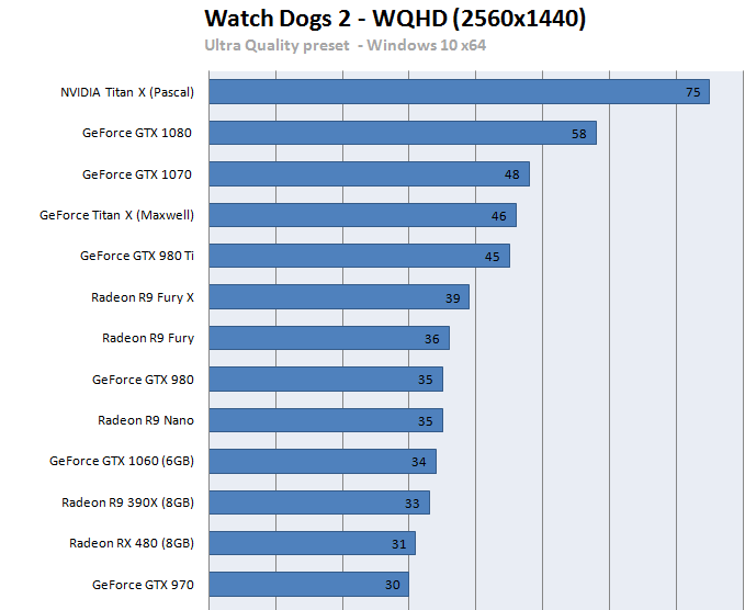 Time Spy - DirectX 12 benchmark test-watch-dogs-2.png