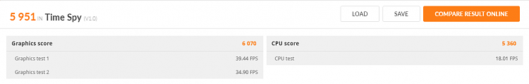 Time Spy - DirectX 12 benchmark test-3dmarktimespy122016.png