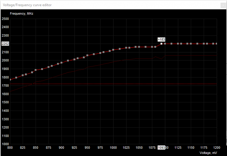 Time Spy - DirectX 12 benchmark test-timespy-curve.png