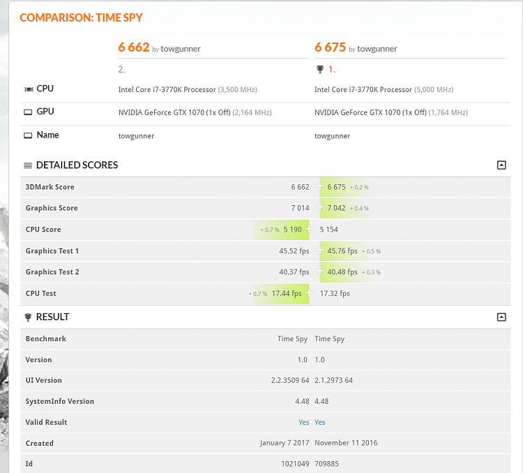 Time Spy - DirectX 12 benchmark test-ts-compare.png