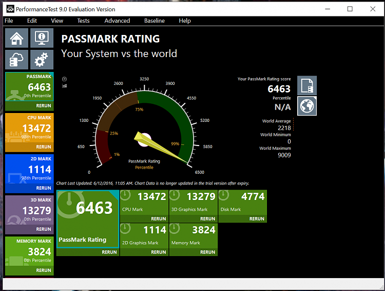 Passmark Performance Test Benchmark-score2.png