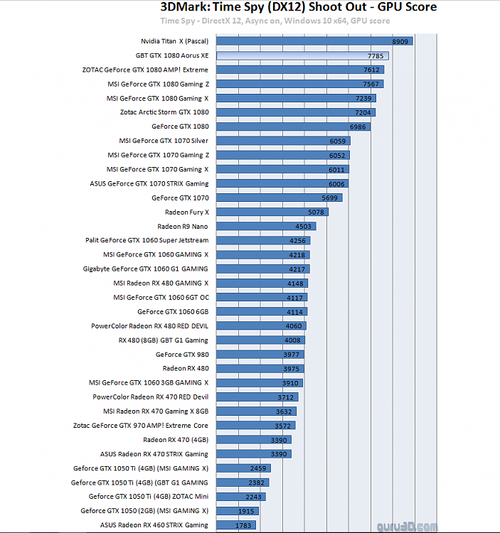 Time Spy - DirectX 12 benchmark test-timespygpushootout.png