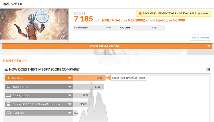 Time Spy - DirectX 12 benchmark test-ts7185.png
