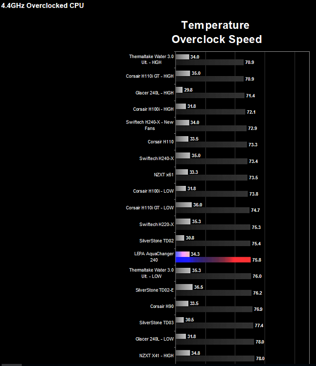 3D Mark Firestrike Benchmark-lepa.png