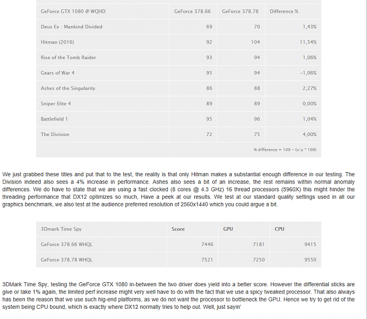 Time Spy - DirectX 12 benchmark test-driver37878.png