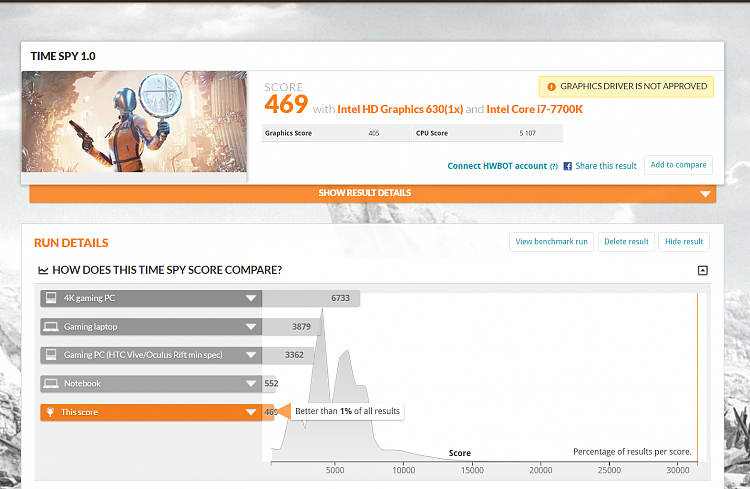 Time Spy - DirectX 12 benchmark test-igpu-timespy.png