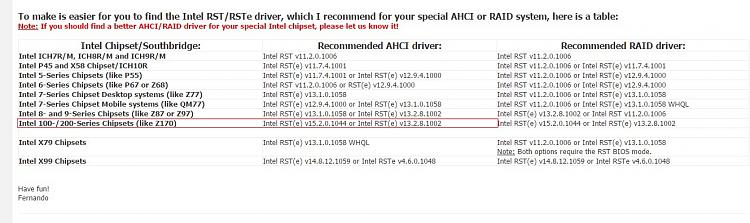 Passmark Performance Test Benchmark-irst-recom.jpg