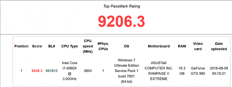 Passmark Performance Test Benchmark-image.png