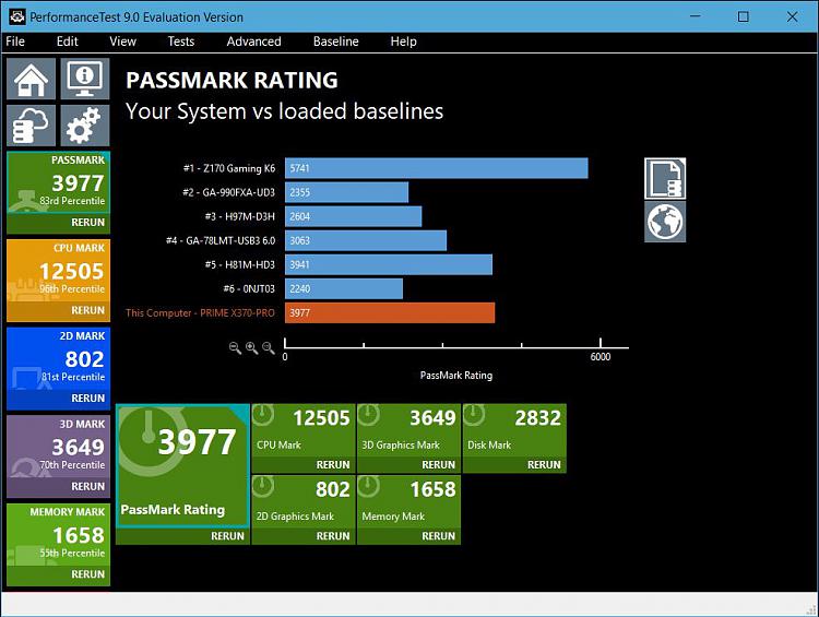 Passmark Performance Test Benchmark-ryzen-ptest-1.jpg