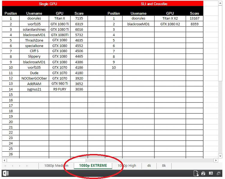 Unigine Superposition-score-table.jpg