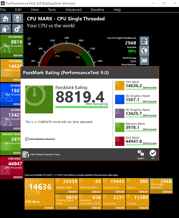 Passmark Performance Test Benchmark-fastest_run.png