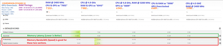 PCMark 10-compare-1.png