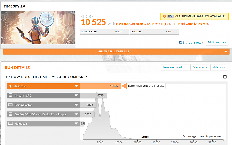 Time Spy - DirectX 12 benchmark test-psps.png