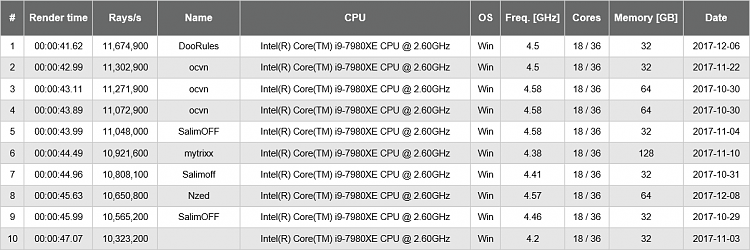 Corona Benchmark-screenshot-57-.png