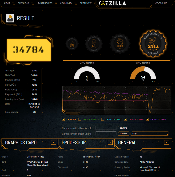 Catzilla Benchmark-catzilla.png