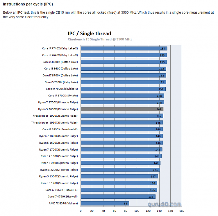 Cinebench Benchmark-cinebench-single-thread-results.png