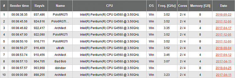 Corona Benchmark-g4560-no.1-2-.png