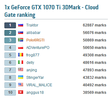 3D Mark Cloud Gate-cloud-gate-hwbot-ranking.png